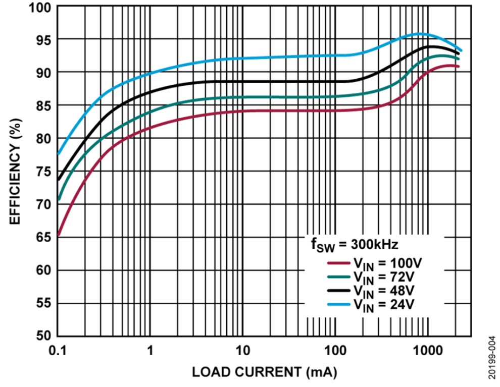 如何設(shè)計(jì)寬輸入電壓范圍、雙通道USB端口充電器？
