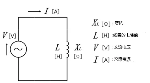 什么是電抗？電路中電流流動的阻礙