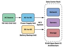  圖3.輕度混合動(dòng)力電動(dòng)汽車中48 V與12 V之間的電氣隔離3  安全是所有電氣系統(tǒng)的重中之重。雖然48 V電源電壓不是特別高，但也必須配備足夠的安全預(yù)防措施，例如電路保護(hù)、隔離柵和接地，以避免與電氣故障相關(guān)的風(fēng)險(xiǎn)。48 V和12 V系統(tǒng)應(yīng)用就使用了隔離柵來實(shí)現(xiàn)電氣隔離，如圖3所示。BBU模塊Modbus?通信方法借助ADM2561E在BBU模塊與BBU架之間建立隔離通信。  通信協(xié)議