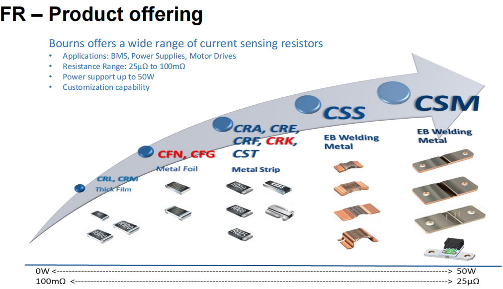 想要BMS高效穩(wěn)定？電流感應(yīng)電阻解決方案了解下！