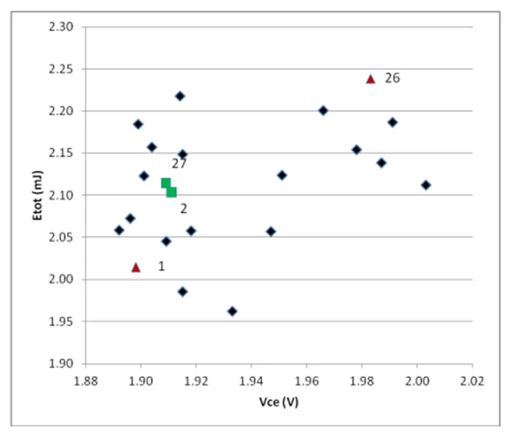 IGBT并聯(lián)設(shè)計(jì)指南，拿下！