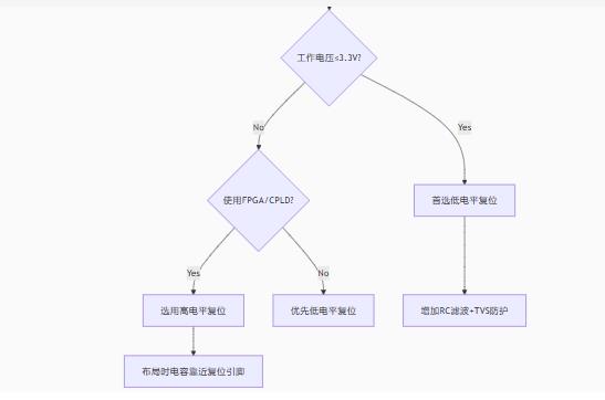 高/低電平復(fù)位電路的底層邏輯與實戰(zhàn)陷阱