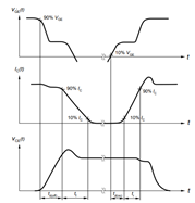 雙脈沖測試基礎(chǔ)系列：基本原理和應用