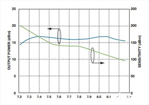 如何實(shí)現(xiàn)低BER(誤碼率)、低雜散輸出和低相位噪聲的系統(tǒng)級(jí)目標(biāo)