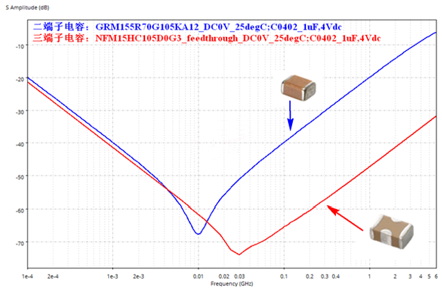 性能逆天的這種電容，你見過嗎？