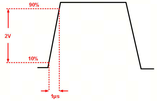 艾為電子：鼎鼎大名的運算放大器，你知多少？