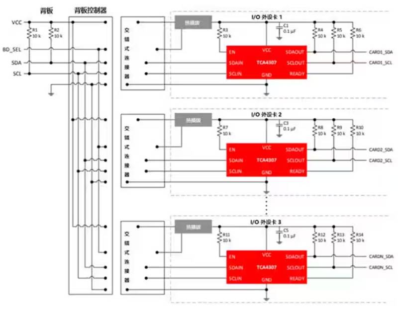 熱插拔真的安全嗎？本文告訴你~