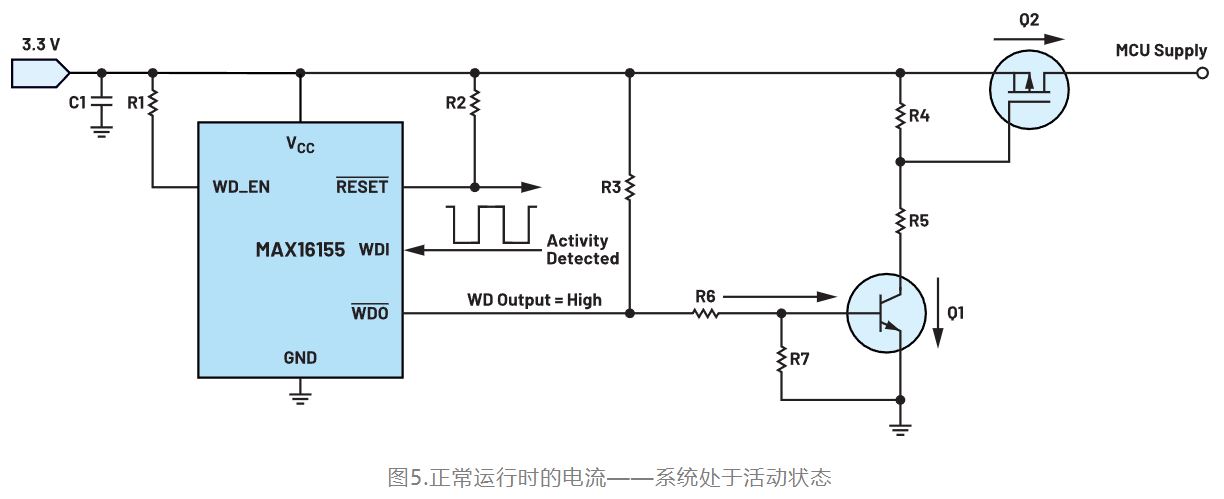 如何利用低電平有效輸出驅(qū)動高端輸入開關(guān)？
