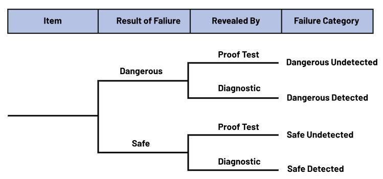 如何使用高性能監(jiān)控電路來提高工業(yè)功能安全合規(guī)性？