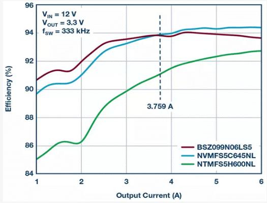 如何設計汽車信息娛樂系統(tǒng)電源方案一體化高壓控制器？