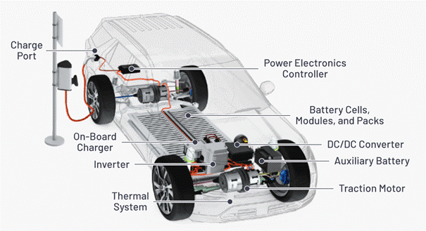 “大考”之下，汽車測試技術如何高質(zhì)量“交卷”？