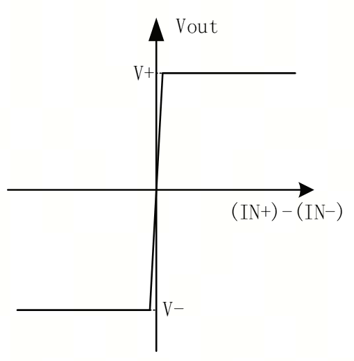 艾為電子：鼎鼎大名的運算放大器，你知多少？