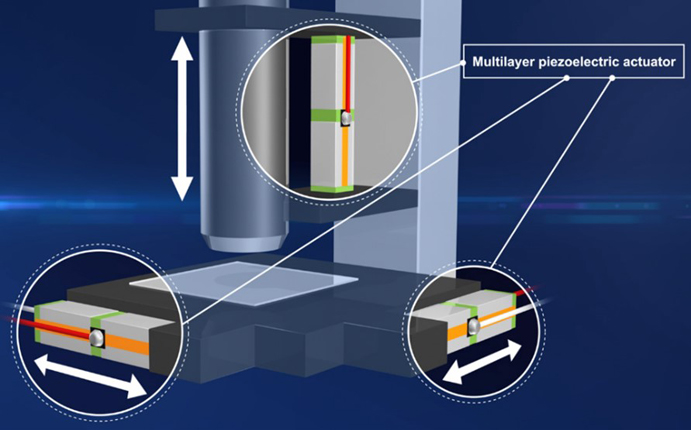 壓電致動(dòng)器的原理、選擇和設(shè)計(jì)指南