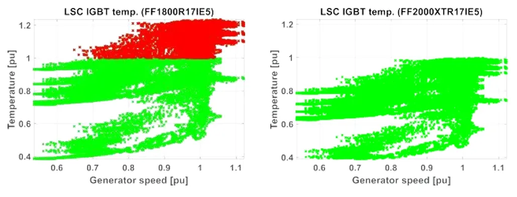 采用IGBT5.XT技術(shù)的PrimePACK?為風能變流器提供卓越的解決方案