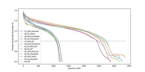 10年壽命+零下40℃耐寒：廢物管理物聯(lián)網(wǎng)設備的電池選型密碼