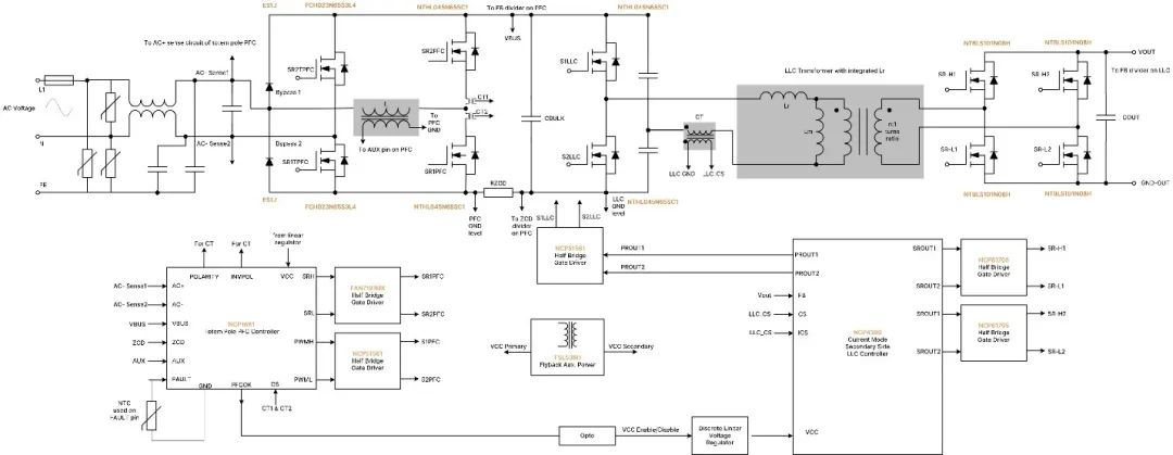 破解工業(yè)電池充電器難題：升壓or圖騰柱？SiC PFC拓撲選擇策略