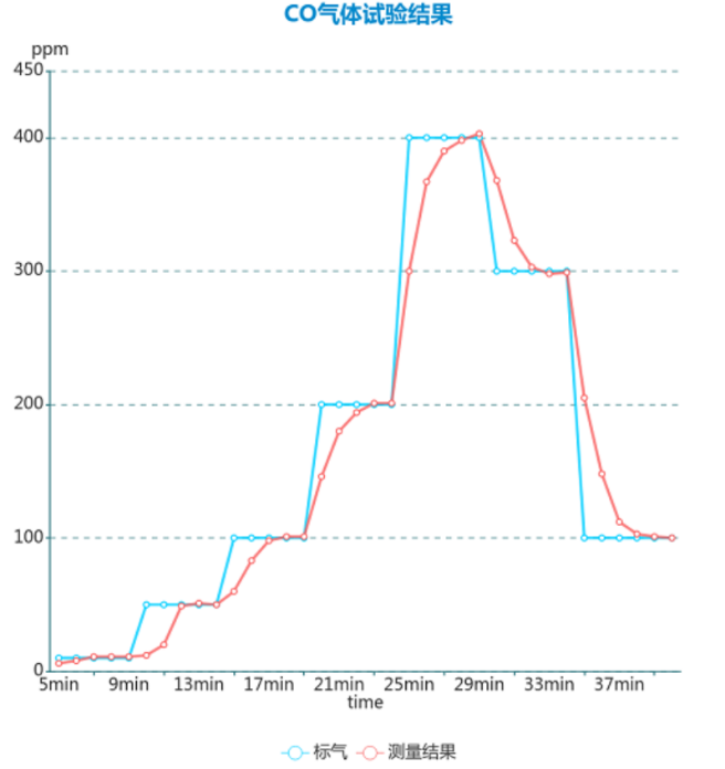 Django Xadmin  增加  歡迎， 娜  注銷  首頁 Icgoo_App  ICGOO分類表  文章表  文章應(yīng)用分類表 首頁  文章表  增加 cnt article 增加 cnt article 文章標(biāo)題* ADI高集成度電化學(xué)方案：解鎖氣體與水質(zhì)檢測新密碼 文章分類 媒體報導(dǎo) 技術(shù)分類 傳感技術(shù) 上傳封面 4-2.png 作者 lina 責(zé)任編輯 lina 來源 MERA_KEY ADI電化學(xué)方案|氣體檢測傳感器|水質(zhì)監(jiān)測技術(shù)|電化學(xué)檢測| 環(huán)境監(jiān)測解決方案|電化學(xué)傳感器 key1 | key2 | key3 （多個meta_key用豎線|分開） RELATED_KEY ADI電化學(xué)方案|氣體檢測傳感器|水質(zhì)監(jiān)測技術(shù)|電化學(xué)檢測| 環(huán)境監(jiān)測解決方案|電化學(xué)傳感器 rw_1 | rw_2 | rw_3 （多個rw_key用豎線|分開） 文章導(dǎo)讀 隨著"綠水青山"環(huán)保理念的深入推進(jìn)，環(huán)境質(zhì)量監(jiān)測已成為國家基礎(chǔ)設(shè)施建設(shè)的重要環(huán)節(jié)，全國各地正在大規(guī)模部署空氣和水質(zhì)檢測設(shè)備，用于追蹤和分析污染物的分布狀況及濃度變化。在這些檢測設(shè)備中，電化學(xué)傳感器作為核心檢測部件，其性能優(yōu)劣直接決定著整個監(jiān)測系統(tǒng)的準(zhǔn)確性和可靠性。然而，電化學(xué)傳感器的應(yīng)用一直面臨著信號極其微弱、個體一致性差以及容易受到環(huán)境干擾等技術(shù)瓶頸，被稱為電子設(shè)計領(lǐng)域最具挑戰(zhàn)性的技術(shù)之一。ADI公司針對這些痛點推出的高集成度電化學(xué)解決方案，為環(huán)境監(jiān)測儀器提供了更加精準(zhǔn)和穩(wěn)定的檢測保障。 文章內(nèi)容*  元素路徑: body > p > img 當(dāng)前已輸入3017個字符, 您還可以輸入6983個字符。 定時發(fā)布 2025/09/11    ? 我的公司