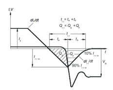 雙脈沖測試基礎(chǔ)系列：基本原理和應用
