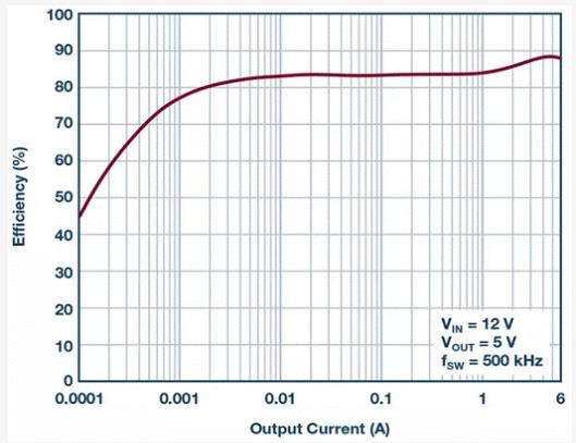 如何設計汽車信息娛樂系統(tǒng)電源方案一體化高壓控制器？