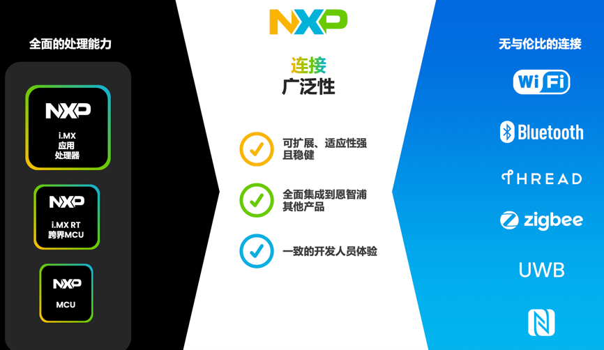 工業(yè)物聯(lián)網(wǎng)AI轉(zhuǎn)型革命下，恩智浦MCU/MPU如何幫助中國客戶更“AI”