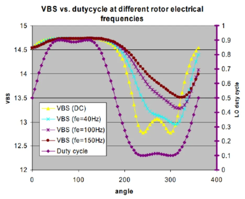 驅動電路設計（六）——驅動器的自舉電源動態(tài)過程