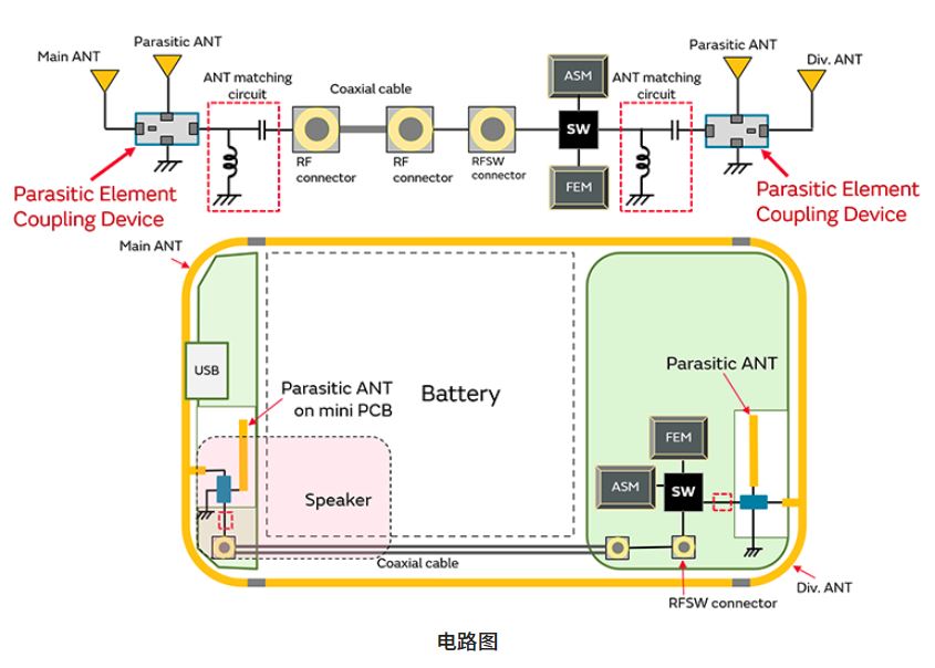 寄生天線耦合器有什么用途？