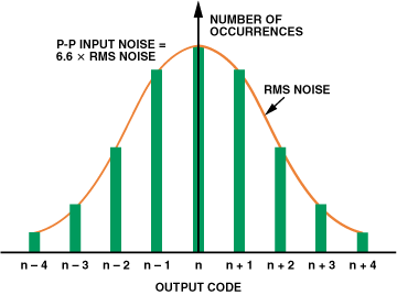 高性能、低成本電子秤的參考設計