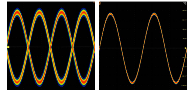 示波器12bit“芯”趨勢，如何實現(xiàn)更高測量精度？