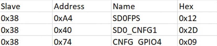 破局PMIC定制困境：無(wú)代碼方案加速產(chǎn)品落地
