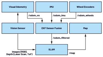 利用IMU增強機器人定位：實現(xiàn)精確導(dǎo)航的基礎(chǔ)技術(shù)