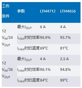 告別拓?fù)渫讌f(xié)！四開關(guān)μModule穩(wěn)壓器在車載電源的實(shí)戰(zhàn)演繹