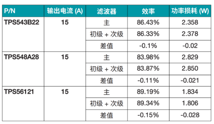 突破電源紋波瓶頸：二級(jí)濾波技術(shù)的設(shè)計(jì)與應(yīng)用