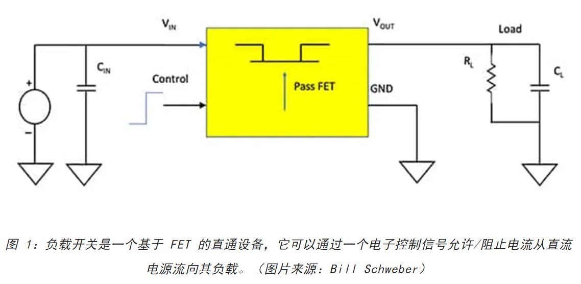 電源軌難管理？試試這些新型的負(fù)載開(kāi)關(guān) IC！