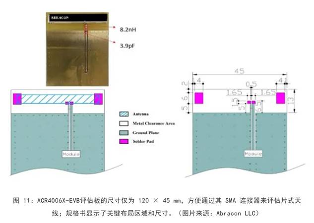 既要支持5G 頻帶又要支持傳統(tǒng)頻帶？你需要一個(gè)這樣的天線！