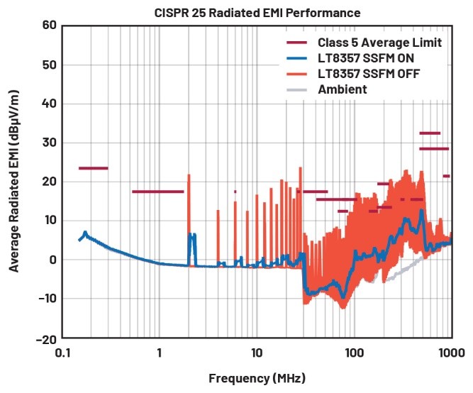 EMI不再是難題！高壓異步升壓控制器的降輻射實(shí)戰(zhàn)指南