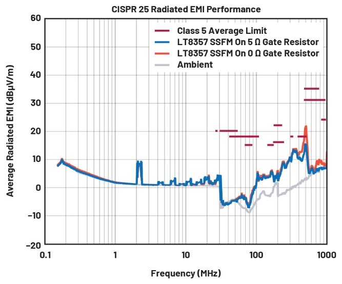 EMI不再是難題！高壓異步升壓控制器的降輻射實(shí)戰(zhàn)指南