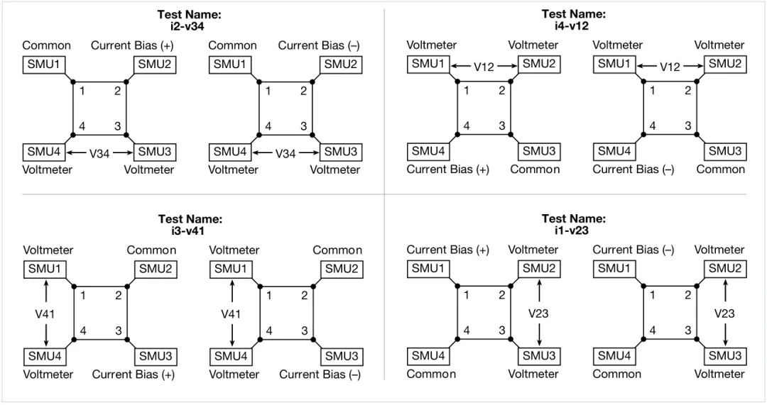 如何利用4200A-SCS參數(shù)分析儀研究光伏材料和太陽(yáng)能電池的電學(xué)特性