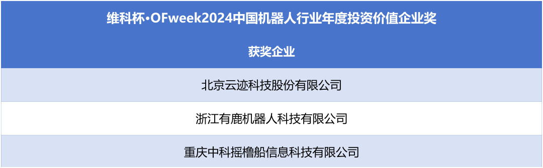 榮耀時刻！維科杯·OFweek 2024中國機器人行業(yè)年度評選獲獎榜單盛大揭曉