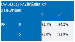 EMI不再是難題！高壓異步升壓控制器的降輻射實(shí)戰(zhàn)指南