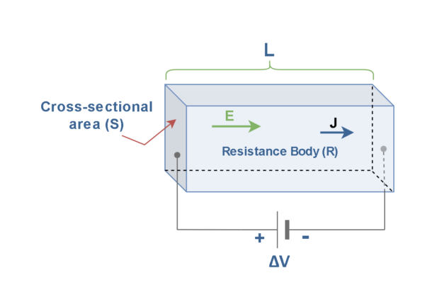 電阻，電動力和功率耗散