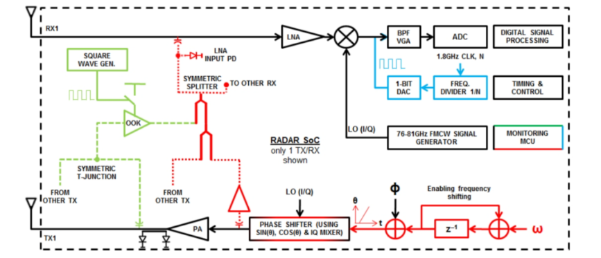 毫米波雷達突破醫(yī)療監(jiān)測痛點：非接觸式生命體征傳感器破解臨床難題