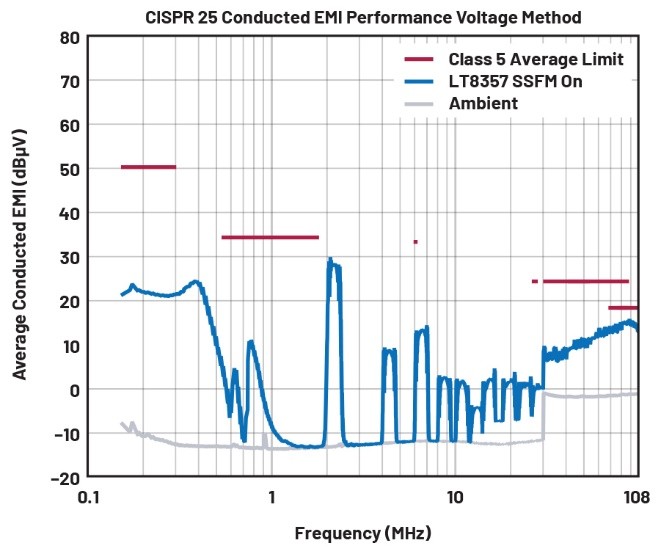EMI不再是難題！高壓異步升壓控制器的降輻射實(shí)戰(zhàn)指南