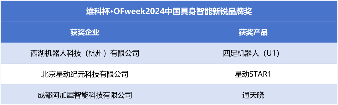 榮耀時刻！維科杯·OFweek 2024中國機器人行業(yè)年度評選獲獎榜單盛大揭曉