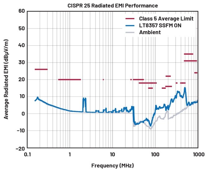 EMI不再是難題！高壓異步升壓控制器的降輻射實(shí)戰(zhàn)指南