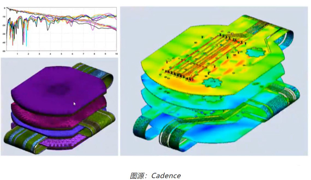 如何輕松完成剛?cè)峤Y(jié)合 PCB 彎曲的電磁分析？