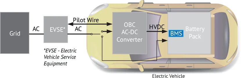 BMS電池管理系統(tǒng)中的磁性元件：這樣選，就對了！
