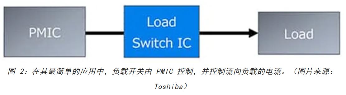 電源軌難管理？試試這些新型的負(fù)載開(kāi)關(guān) IC！