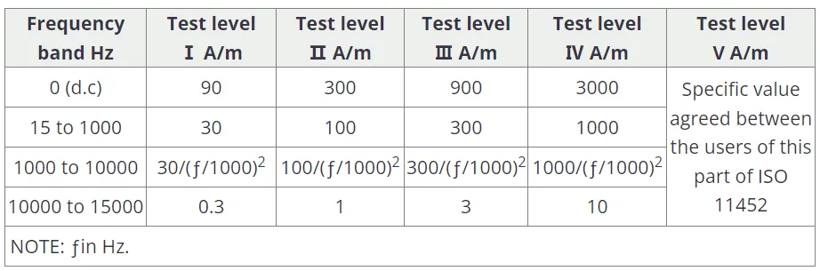 實(shí)例分享！BMS采樣板針對低頻磁場抗擾測試解決方案
