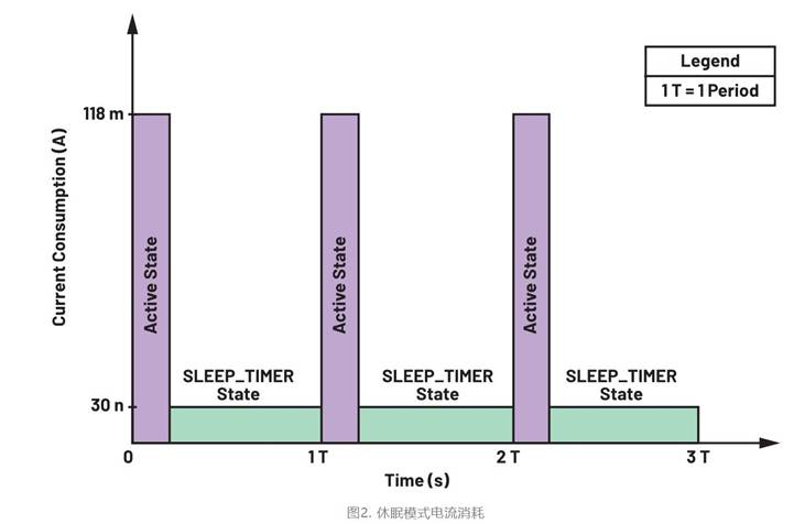 集成開關(guān)控制器如何提升系統(tǒng)能效？