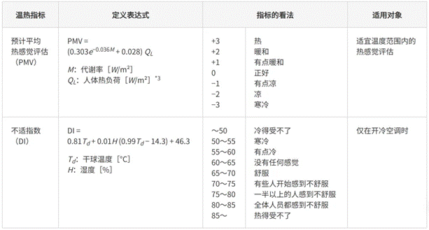 高效節(jié)能VS舒適體驗，看HVAC設(shè)備如何通過新路徑優(yōu)化？